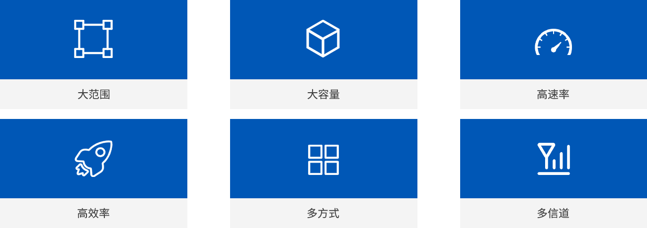 空天地應急通信系統